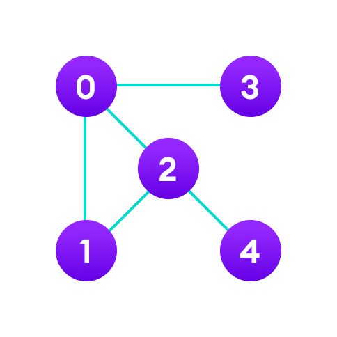 图数据结构示例