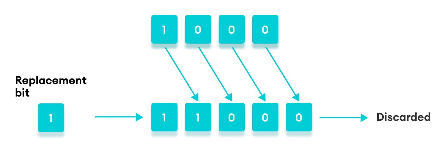 JavaScript 中符号传播右填充的工作原理